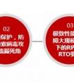 AnyBackup“防御四部曲”，构建现代化企业级数据保护体系