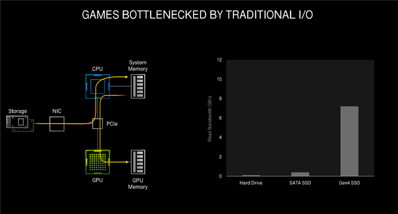 十年来最良心的N卡！NVIDIA RTX 3080首发评测