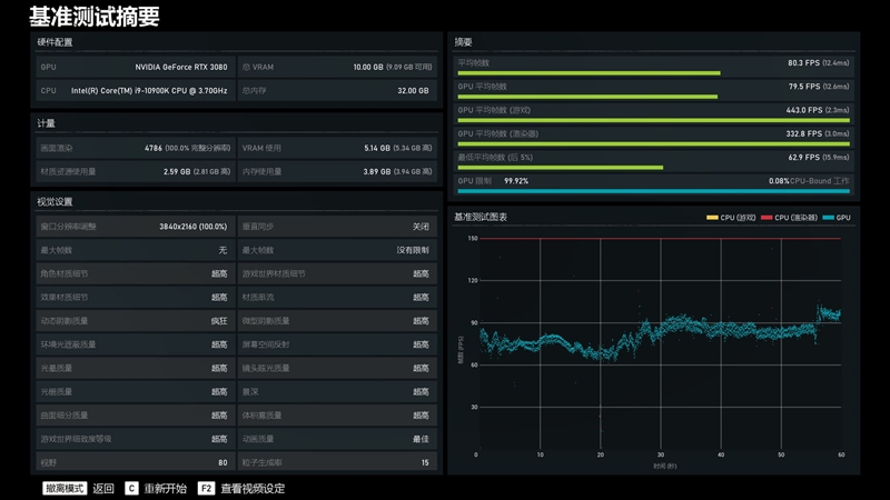 十年来最良心的N卡！NVIDIA RTX 3080首发评测