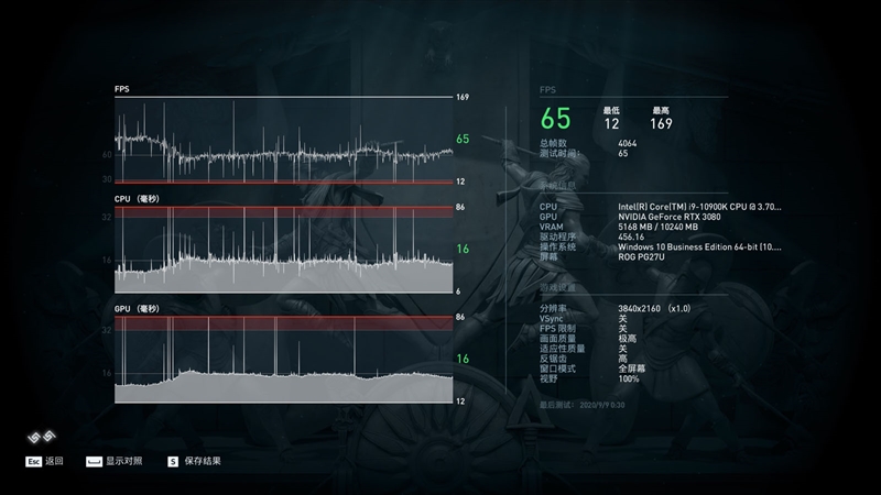 十年来最良心的N卡！NVIDIA RTX 3080首发评测