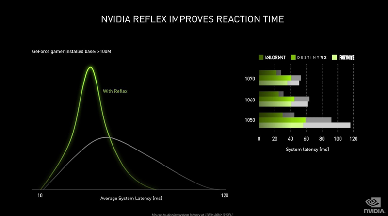 十年来最良心的N卡！NVIDIA RTX 3080首发评测