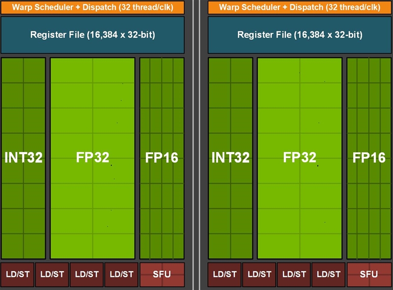 十年来最良心的N卡！NVIDIA RTX 3080首发评测