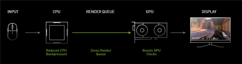 十年来最良心的N卡！NVIDIA RTX 3080首发评测