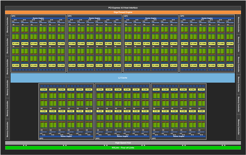 十年来最良心的N卡！NVIDIA RTX 3080首发评测