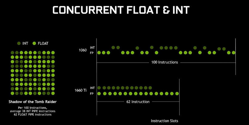 十年来最良心的N卡！NVIDIA RTX 3080首发评测