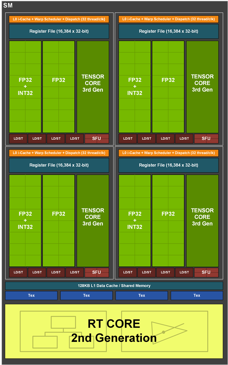 十年来最良心的N卡！NVIDIA RTX 3080首发评测