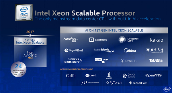 Intel发布第三代可扩展至强：八路224核心、唯一数据中心AI CPU