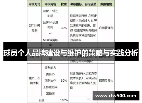 球员个人品牌建设与维护的策略与实践分析